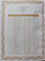 Tauzeeh Ul Quran | Aasaan Tarjuma e Quran (Tauzeeh Ul Quran) New Edition - Image 3